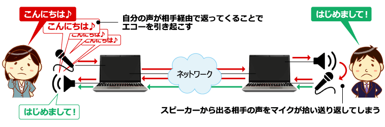 エコーが起こる原因